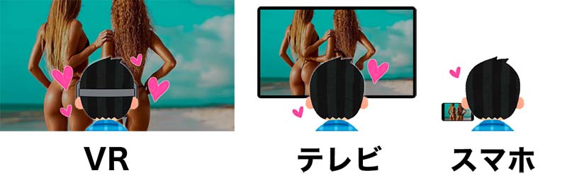 スマホ、テレビ、VRで見るアダルト動画の違い