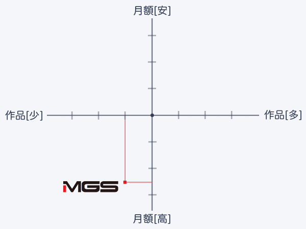 MGS SUPERch 月額料金比較表