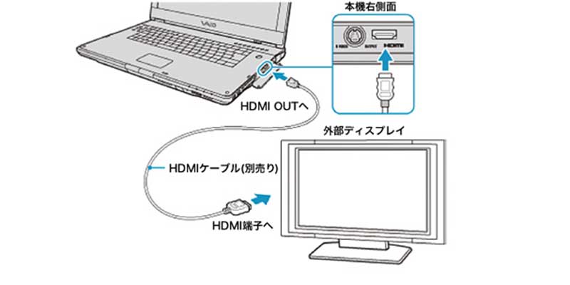 HDMIケーブルで繋いで見る方法