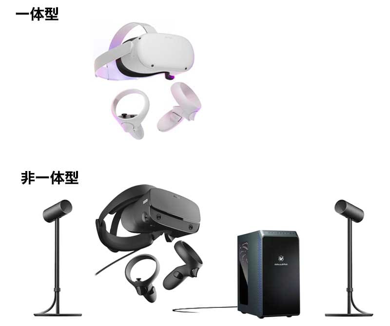 一体型VRヘッドセットと、非一体型VRセット