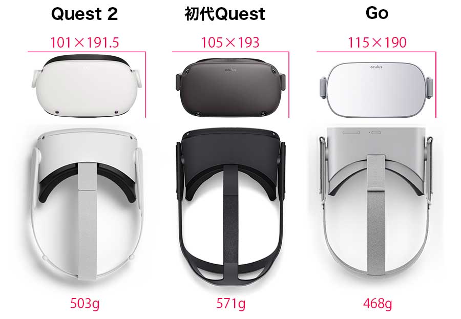 Meta Oculus VRゴーグル比較