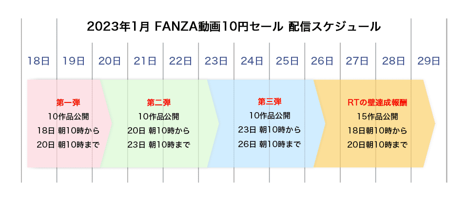 2023年1月の動画10円セール配信スケジュール