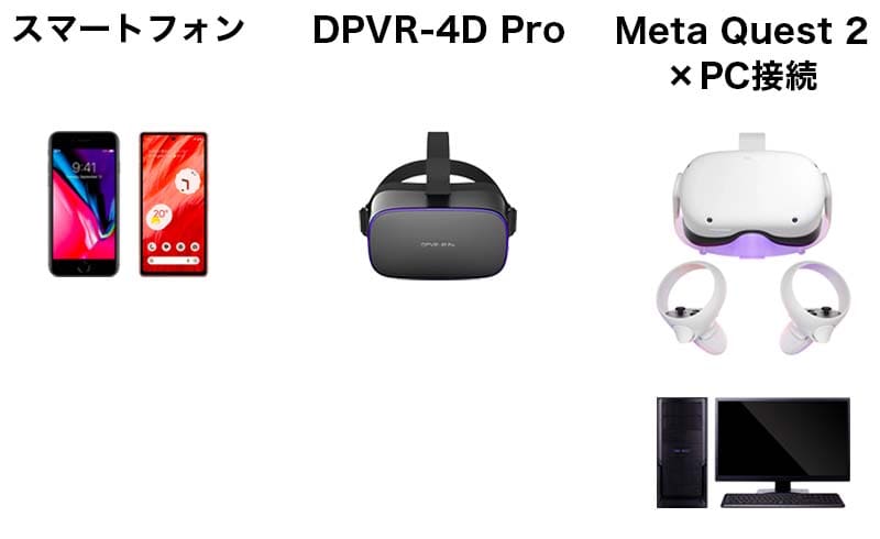 VR連動動画対応デバイス