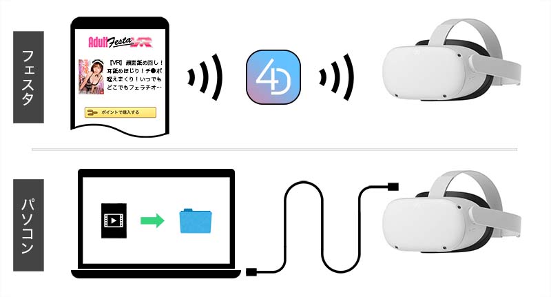 アダルトフェスタの接続とバソコンへの接続