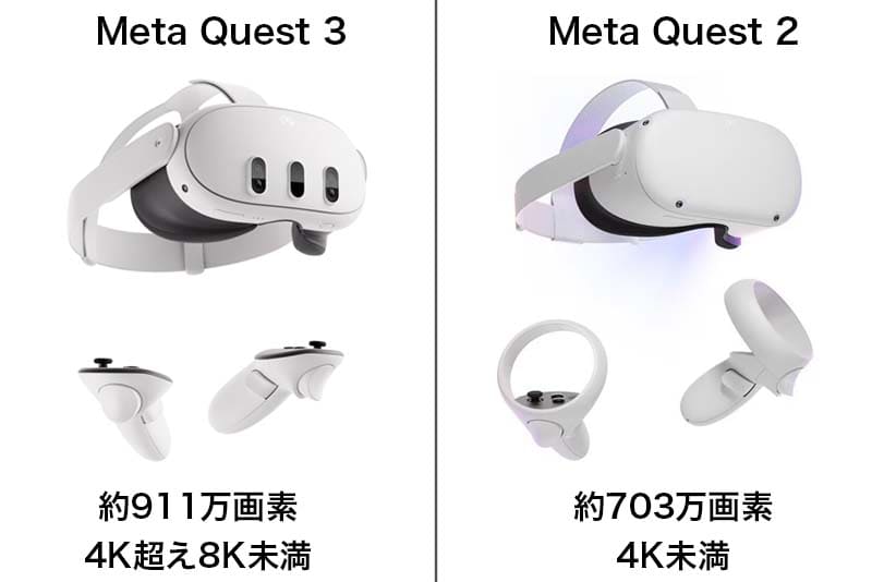 Meta Quest3とQuest2の解像度の違い